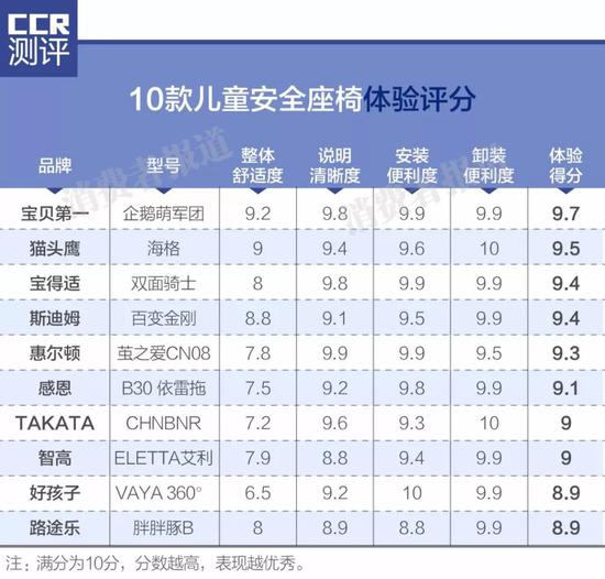 杭州市一周天气预报评测3