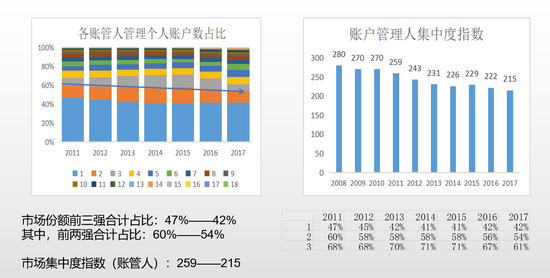 本地最近15天的天气预报15天查询介绍